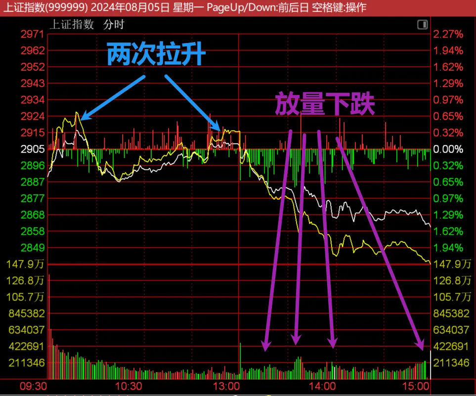 技术拗不过打仗，大家还是静静吧！  第1张