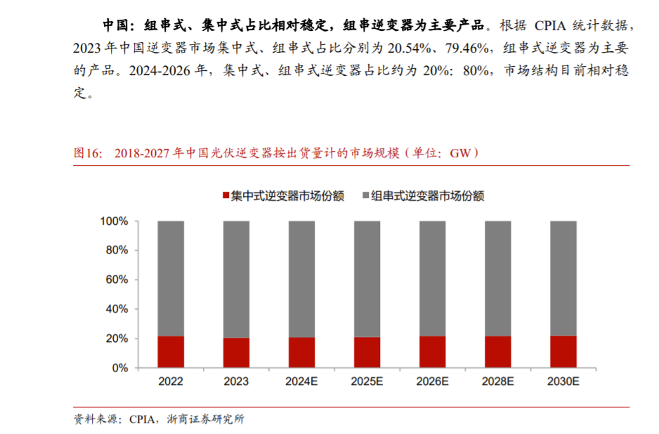 光伏股状况图片