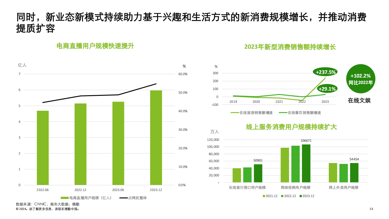 新消费趋势图片