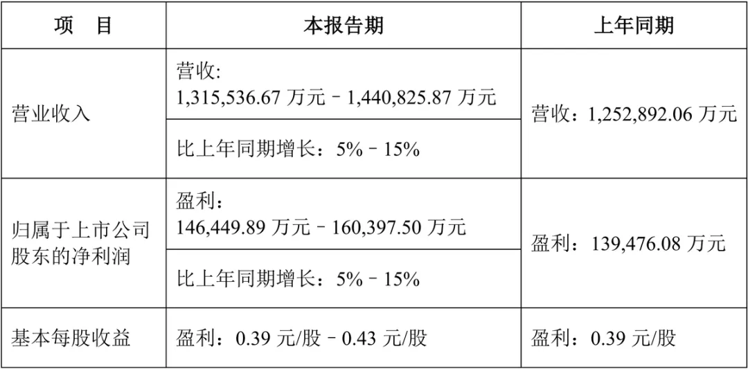 三花智控独霸热管理,还有成长性吗?