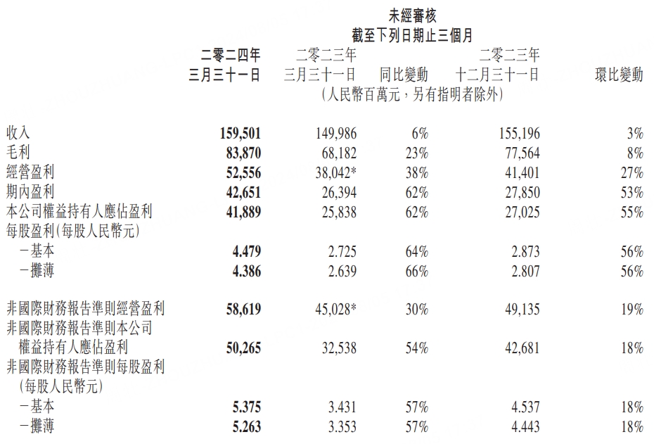 腾讯一季报截图