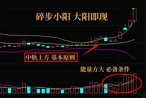 碎步小阳必有大阳 抄底学会这一招