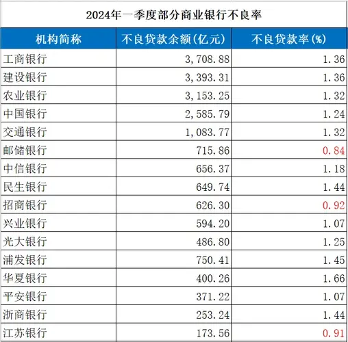 南京银行