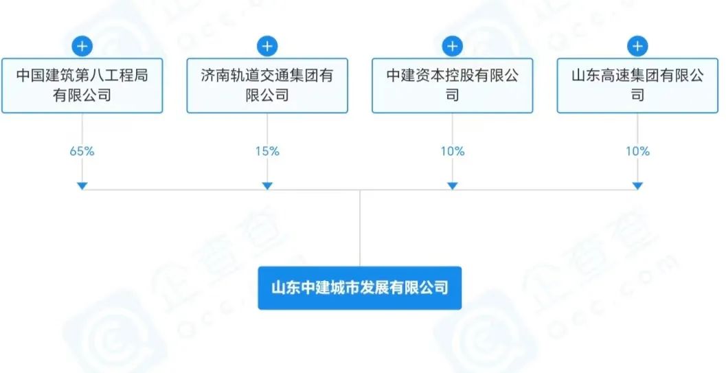 神秘的金国,中建东孚进京水土不服