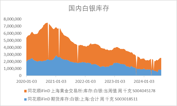 降息周期趋近白银为什么会下跌?