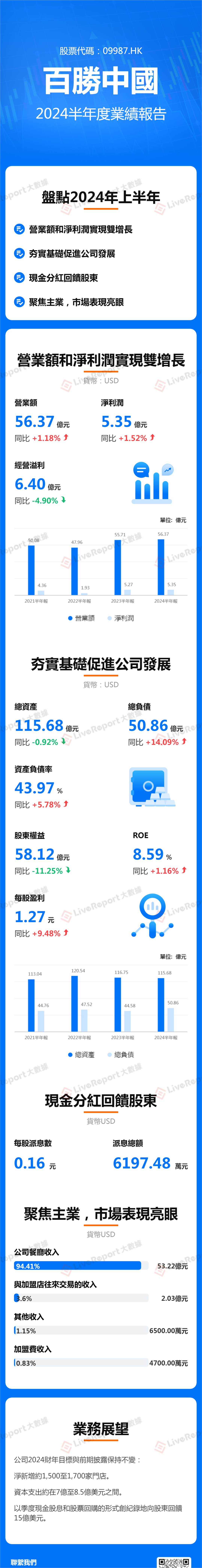 「百胜中国」收入利润创二季度新高,新增门店401家