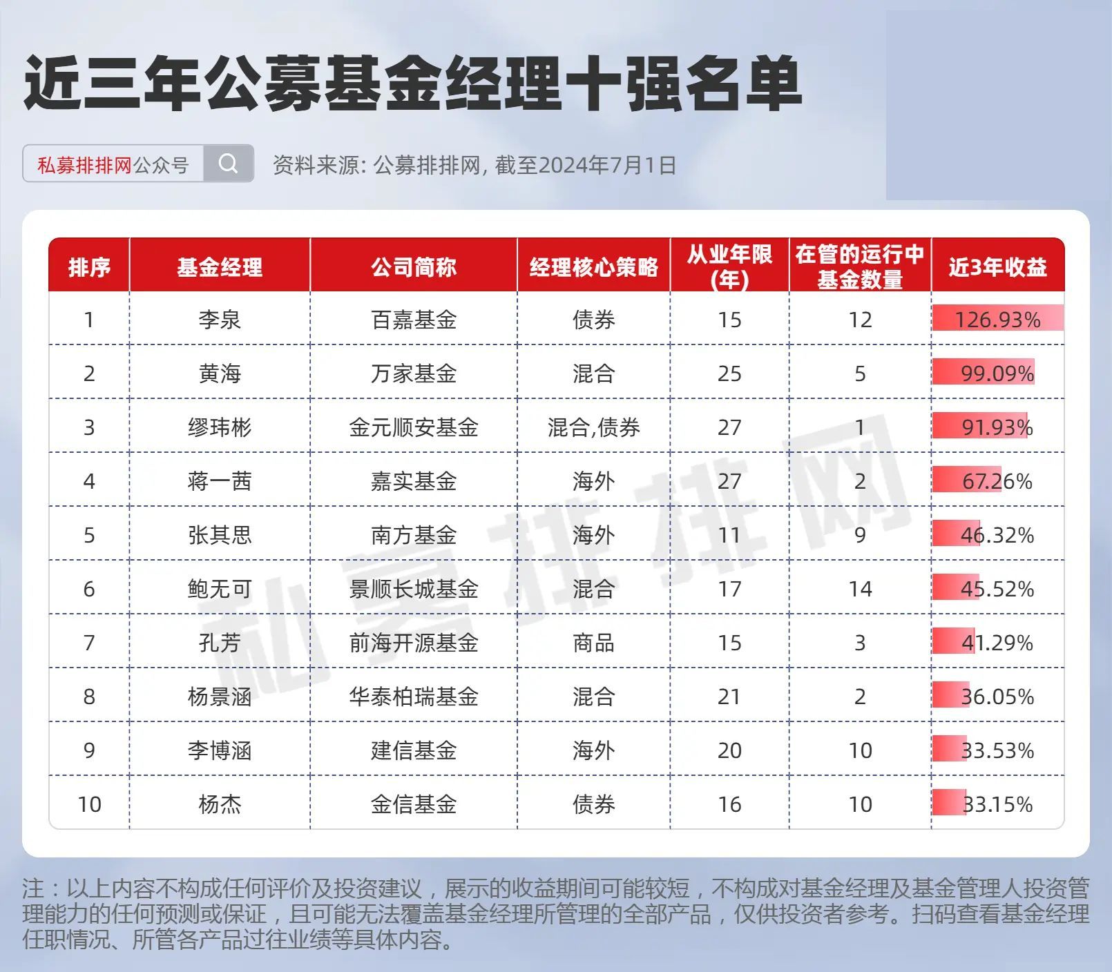 大成基金柏杨图片