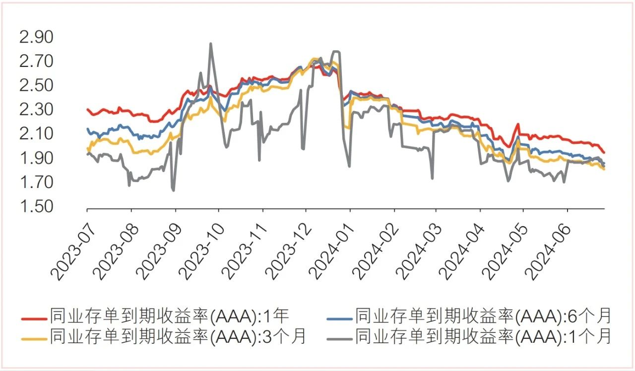 存款利率又下调?你的理财新帮手来了!