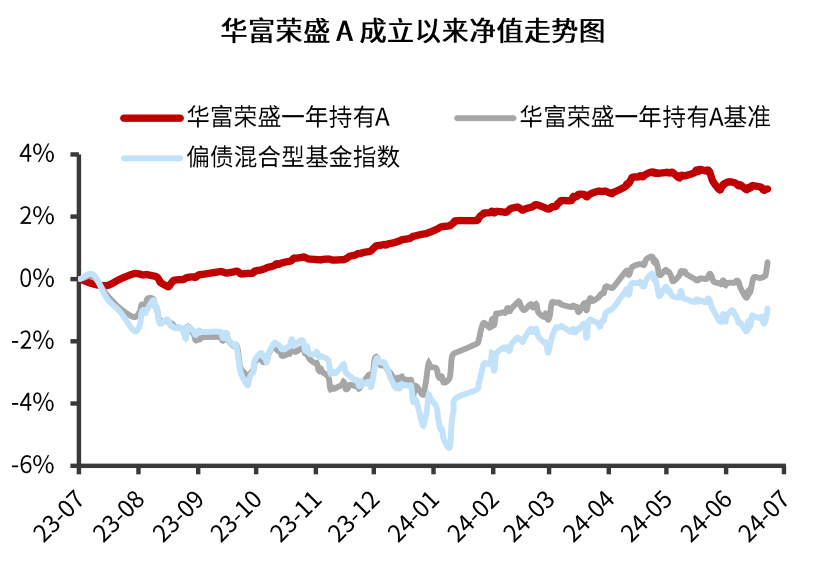 历年存款利率走势图图片