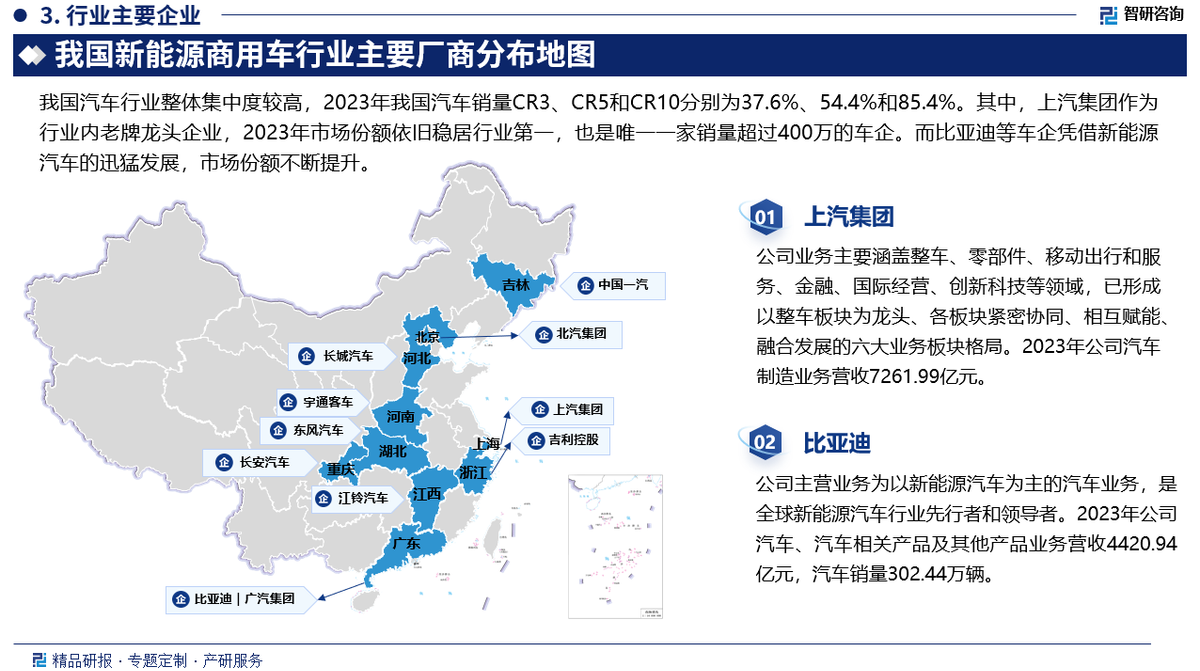 2024版中国新能源商用车产业发展概况,市场竞争格局分析报告(智研咨询