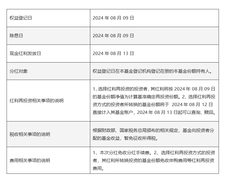 【重要公告】鹏华丰禄债券 2024年第1次分红公告