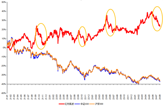 来源：Wind，区间时间：2021.1.1-2024.8.6