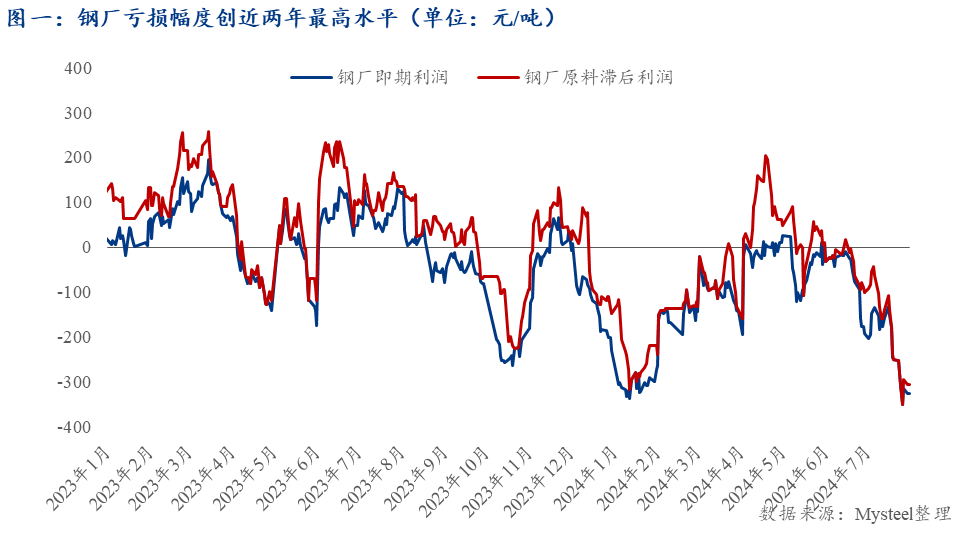 4万亿到9万亿之间,与2020年相比大概