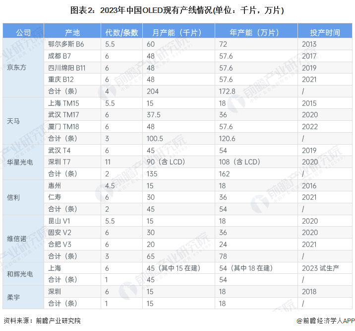 中国oled