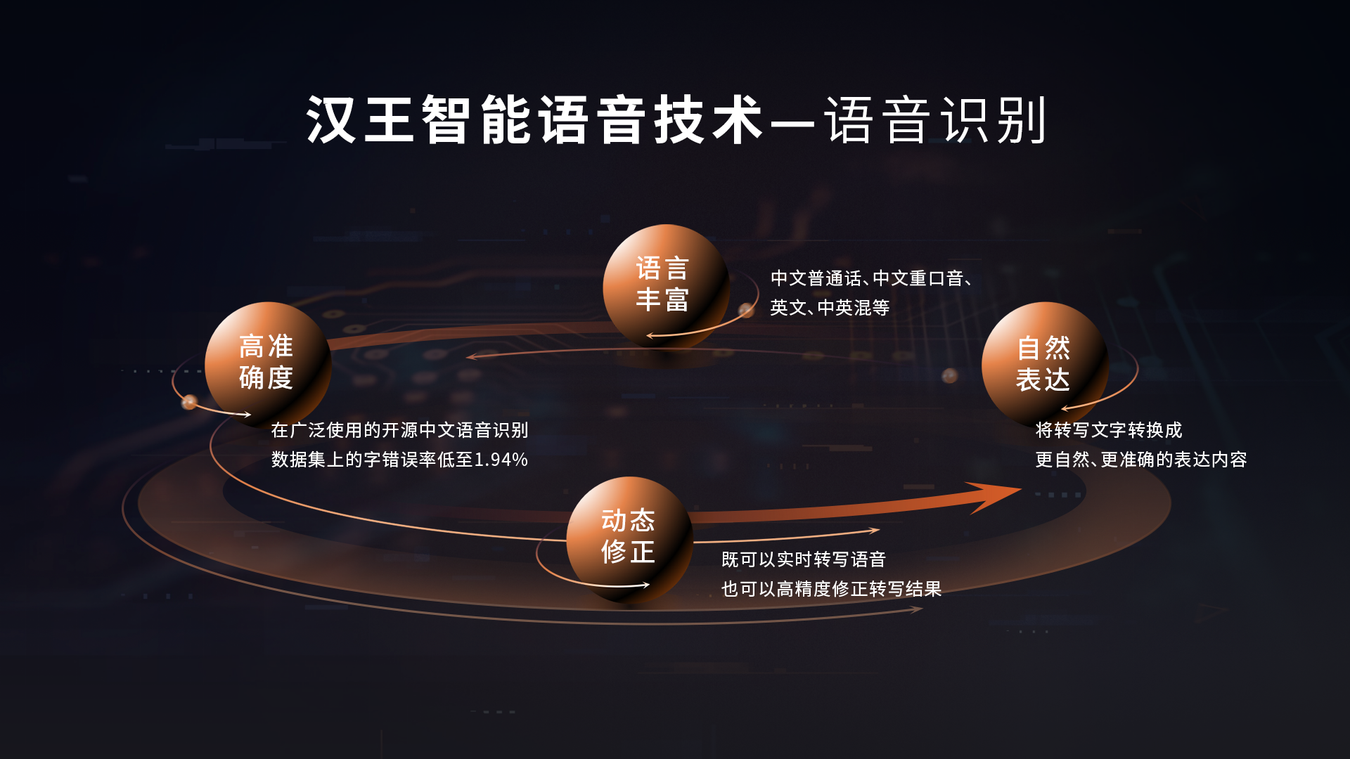 进军智能语音赛道 汉王科技发布首款智能语音应用"汉王语音王"