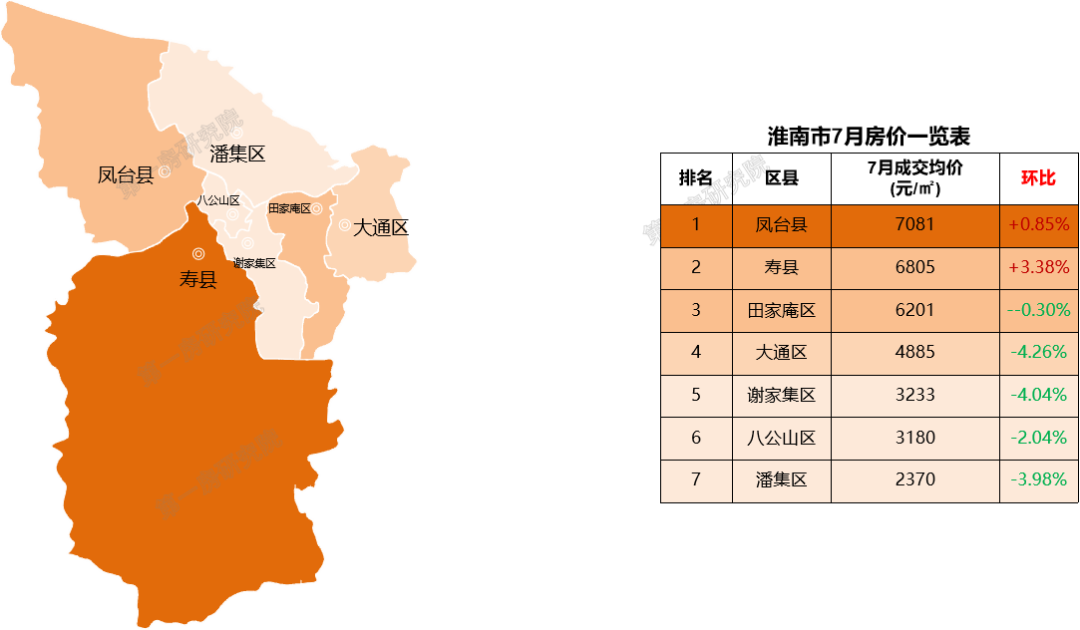 裕安区房价5870元/㎡,排名第