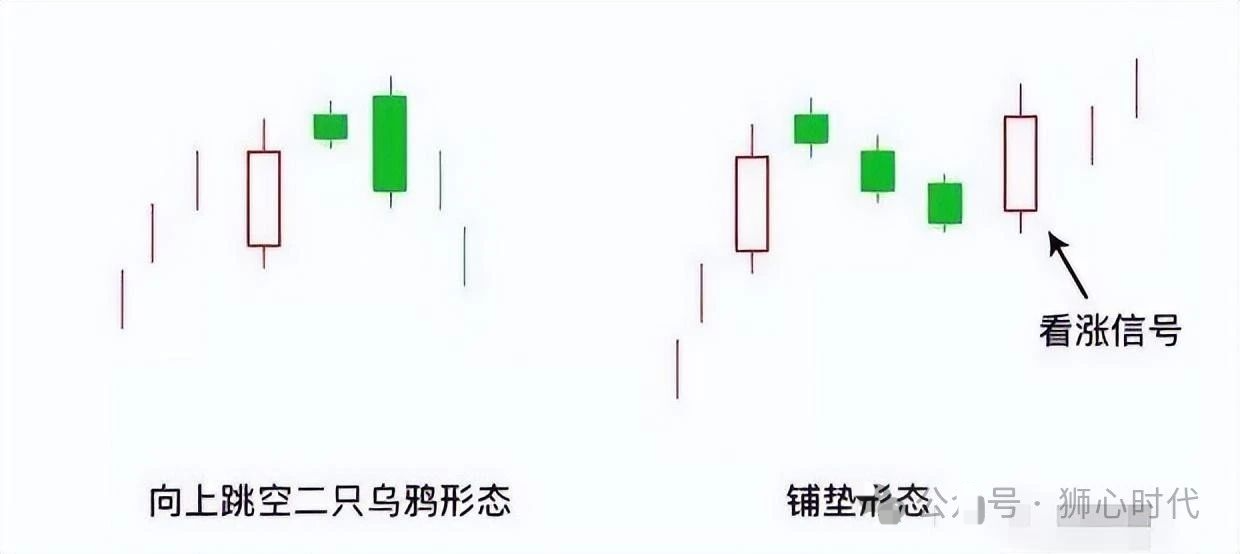 假三只乌鸦k线图图片