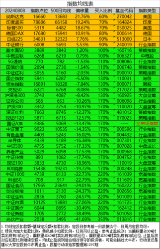 华宝标普油气上游股票人民币a(162411of)基金净值