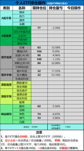 华宝标普油气上游股票人民币a(162411of)基金净值