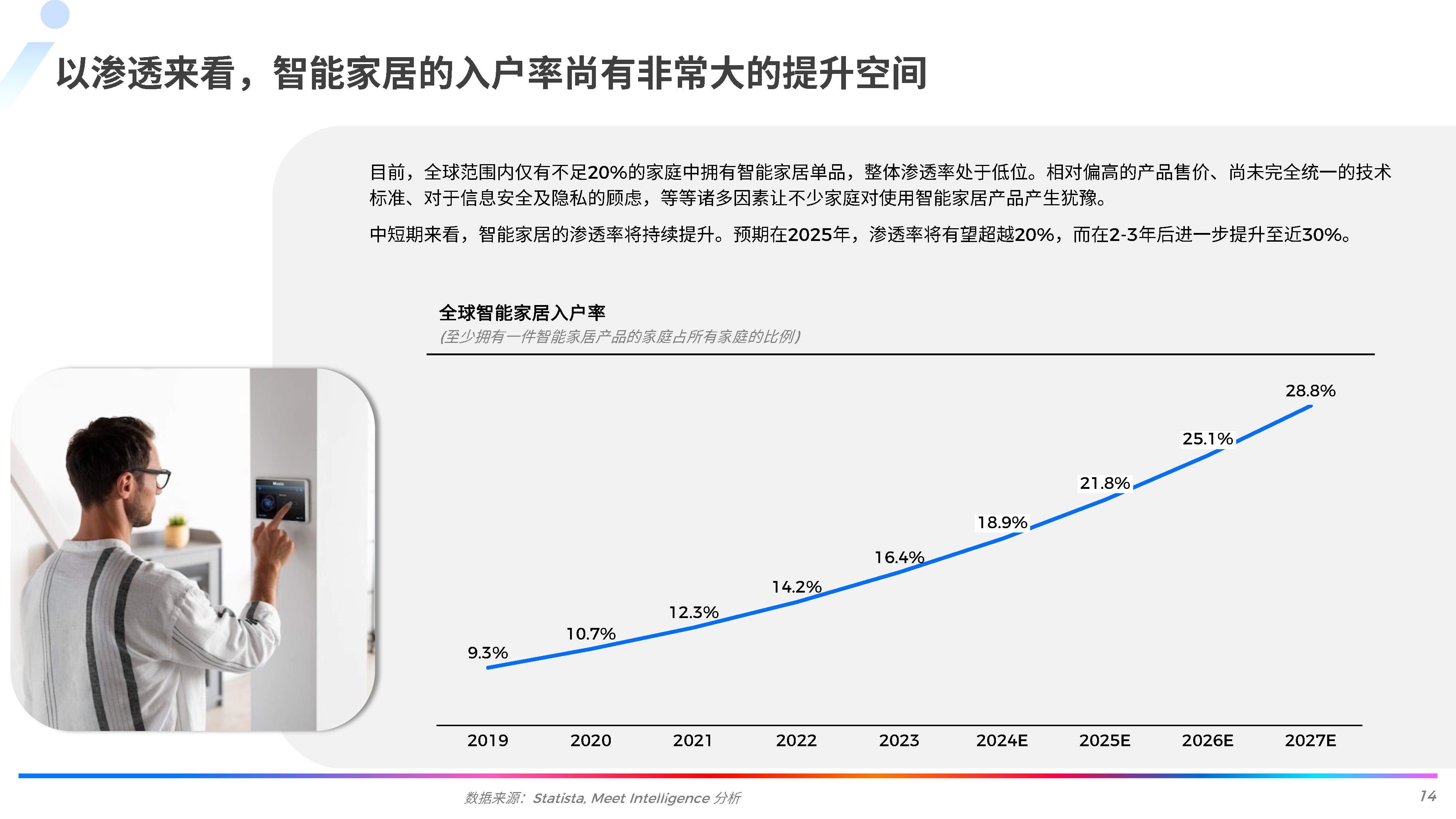 为什么智能家居正在流行？