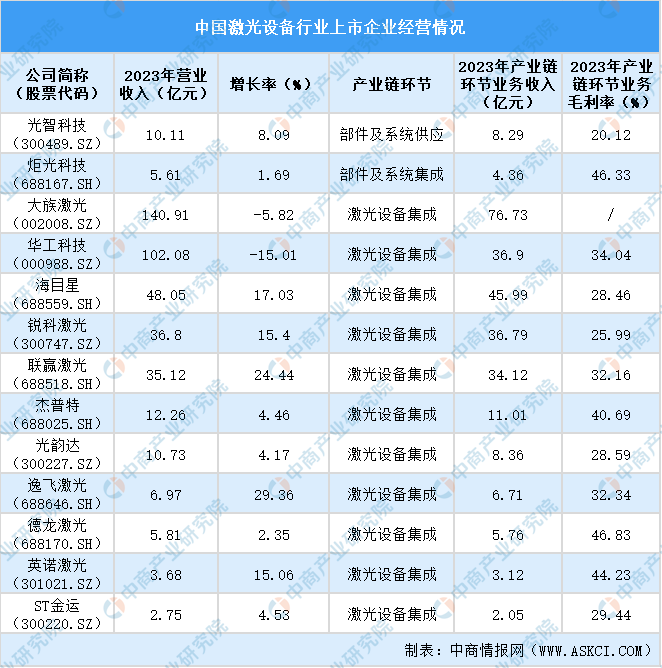 中国行业数据分析网站_中国行业数据分析网站有哪些