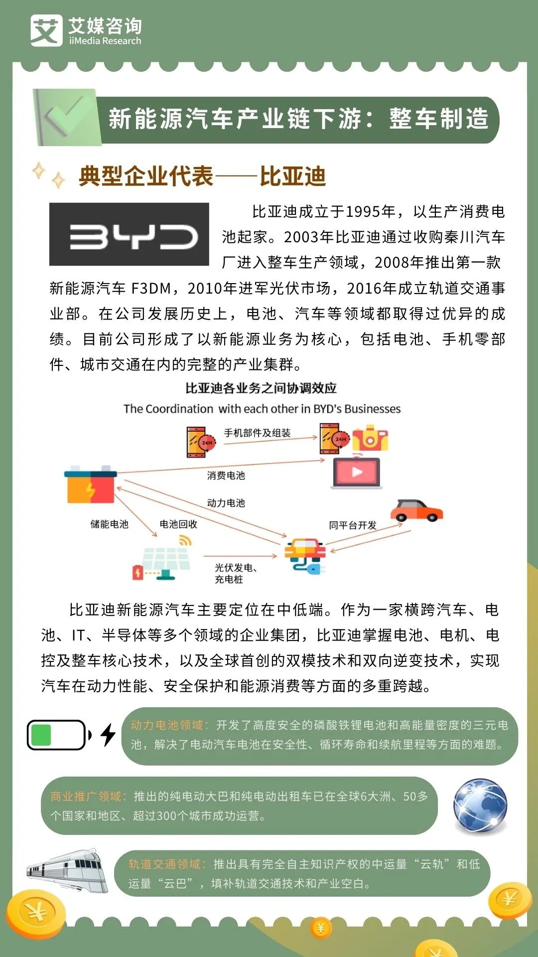 5分钟搞懂一条产业链:拆解上中下游,从产业链看中国新能源汽车行业