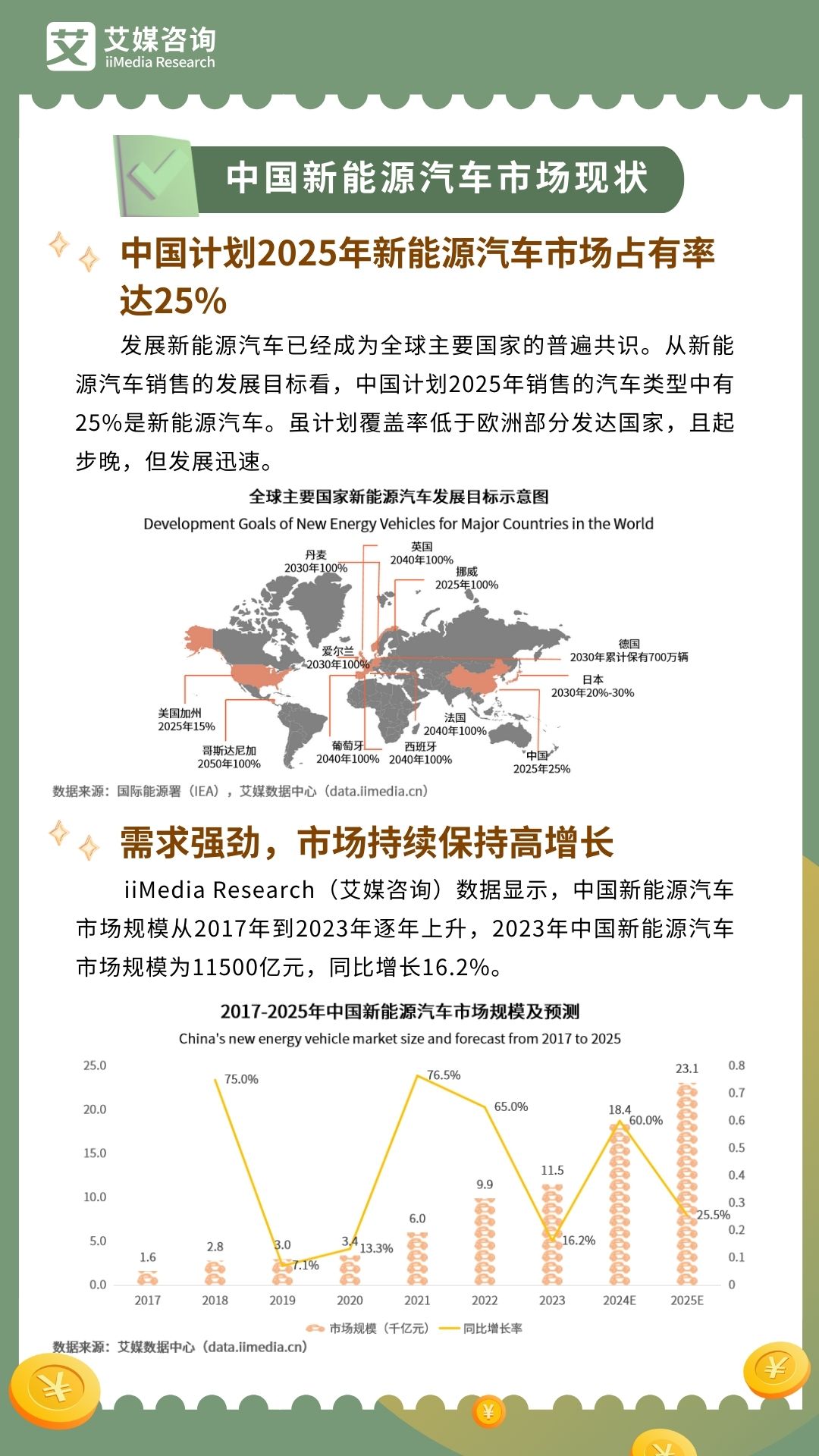5分钟搞懂一条产业链:拆解上中下游,从产业链看中国新能源汽车行业