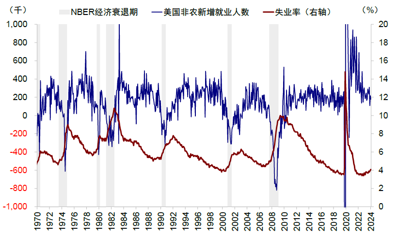 特邀专栏 | 智汇 360 | 全球经济衰退离我们还远吗?