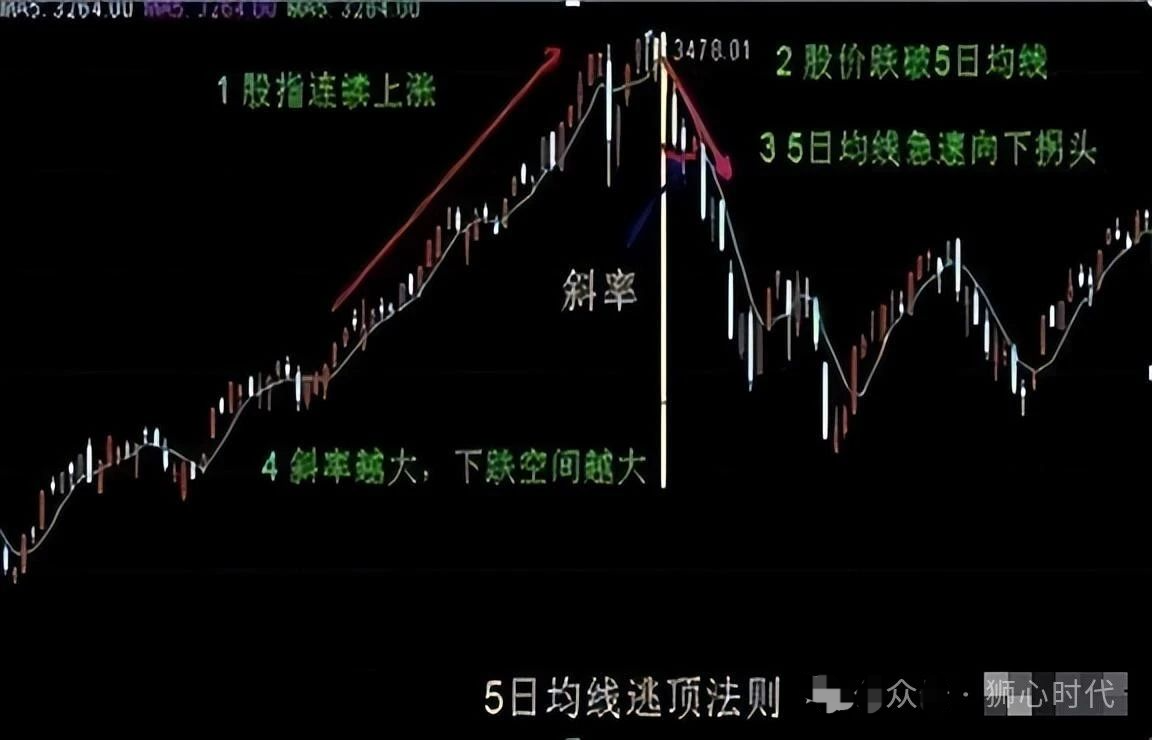 珍藏版！“五日不破，不必操作”，持股涨幅从头吃到尾