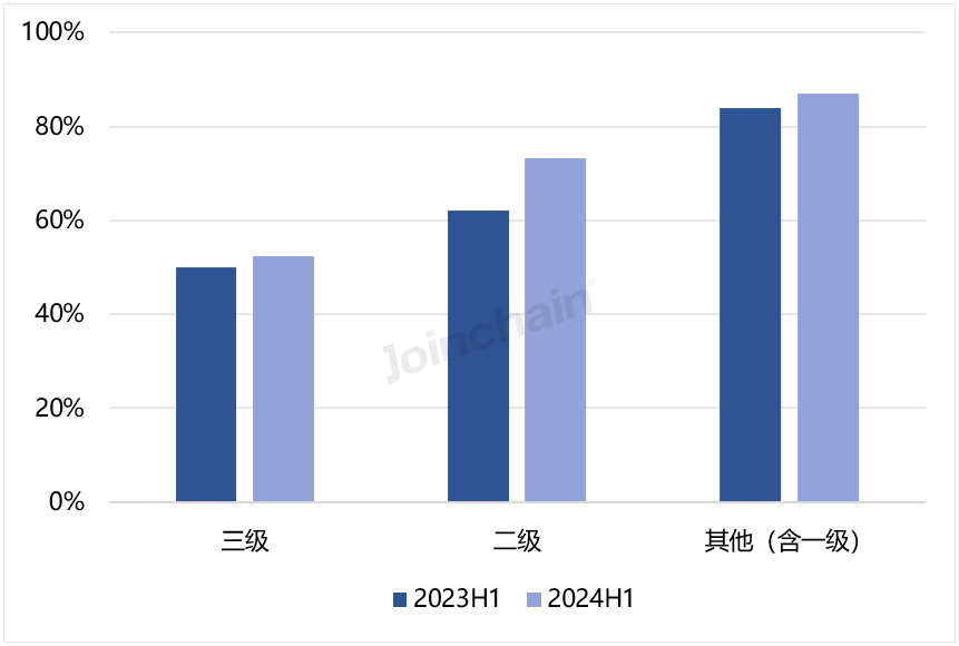南京普爱dr怎么样DR市场分析报告：2024年上半年中标979台，万东、联影和普爱医疗排前三_https://www.jmylbn.com_新闻资讯_第17张