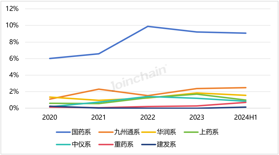 南京普爱dr怎么样DR市场分析报告：2024年上半年中标979台，万东、联影和普爱医疗排前三_https://www.jmylbn.com_新闻资讯_第12张