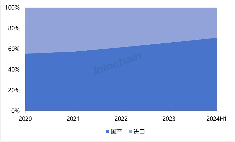 南京普爱dr怎么样DR市场分析报告：2024年上半年中标979台，万东、联影和普爱医疗排前三_https://www.jmylbn.com_新闻资讯_第15张