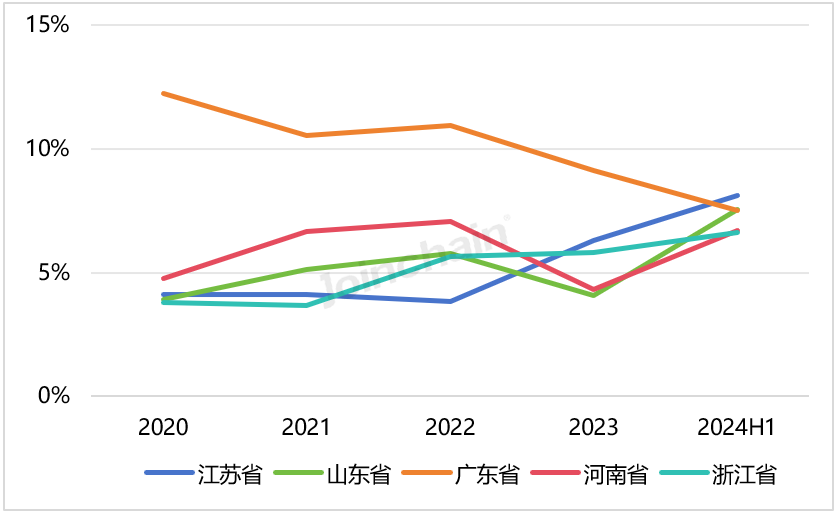 南京普爱dr怎么样DR市场分析报告：2024年上半年中标979台，万东、联影和普爱医疗排前三_https://www.jmylbn.com_新闻资讯_第10张
