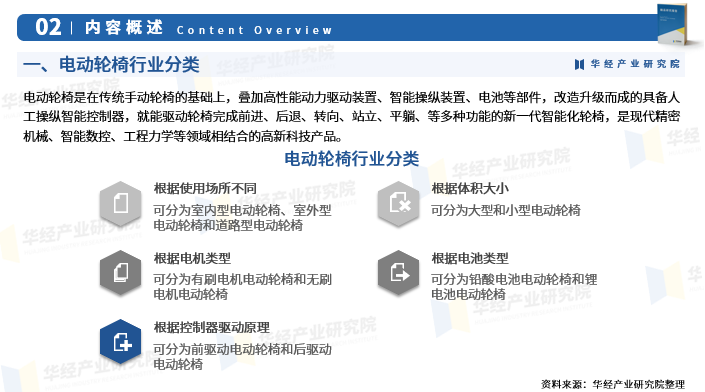 进口电动轮椅什么牌子好2024年中国电动轮椅行业市场深度分析：产业链、政策、市场规模及进出口数量_https://www.jmylbn.com_新闻资讯_第4张