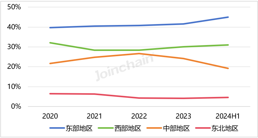 南京普爱dr怎么样DR市场分析报告：2024年上半年中标979台，万东、联影和普爱医疗排前三_https://www.jmylbn.com_新闻资讯_第9张