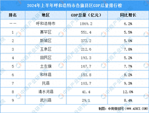 内蒙古自治区GDP图片