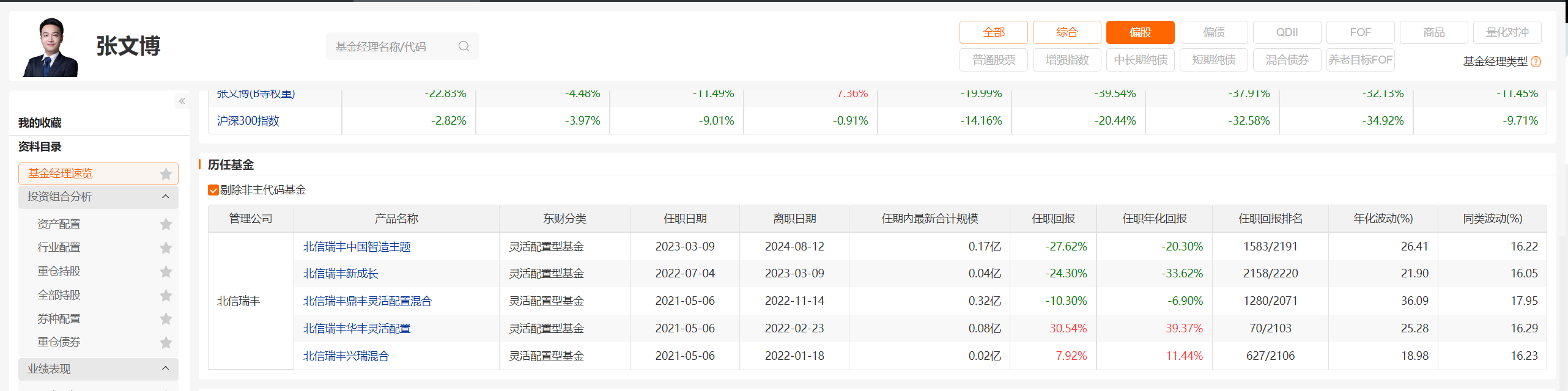 北信阳光投资(阳光集团是做什么的)