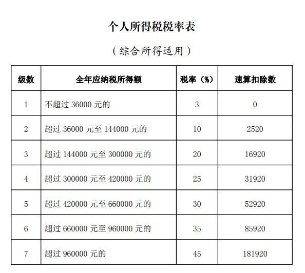 税率公式图片