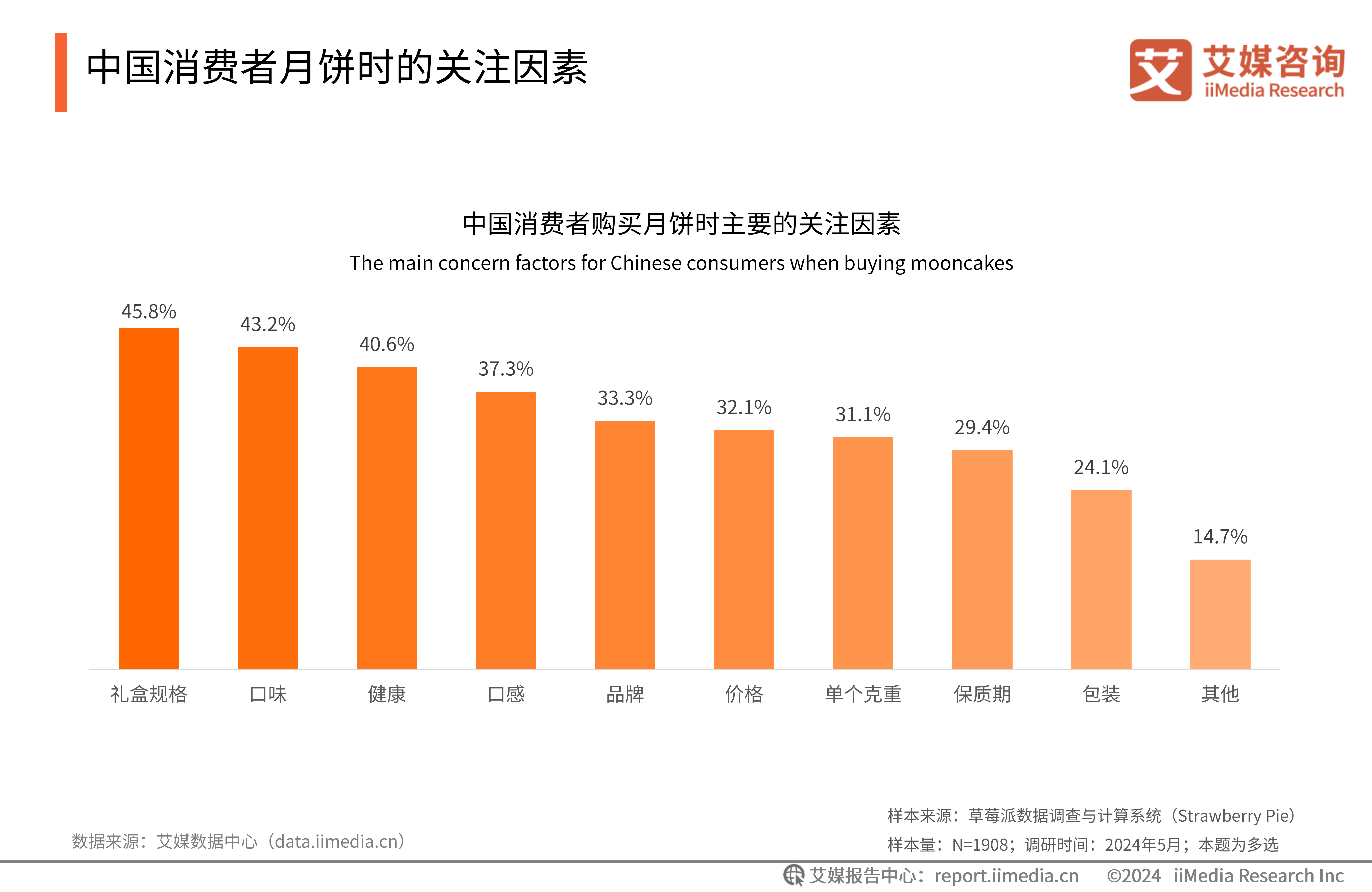 中国行业数据分析网免费=中国数据分析行业网怎么查数据