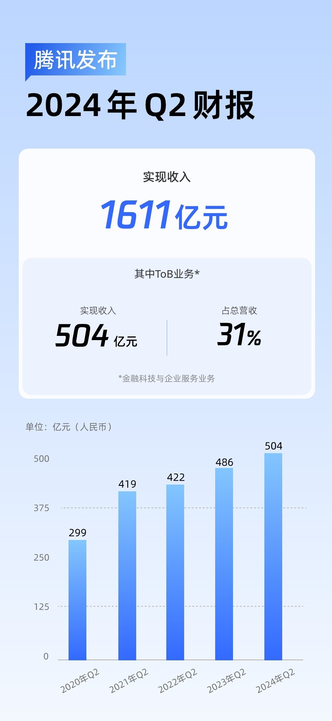 腾讯公司行业分析报告=腾讯公司行业分析报告总结