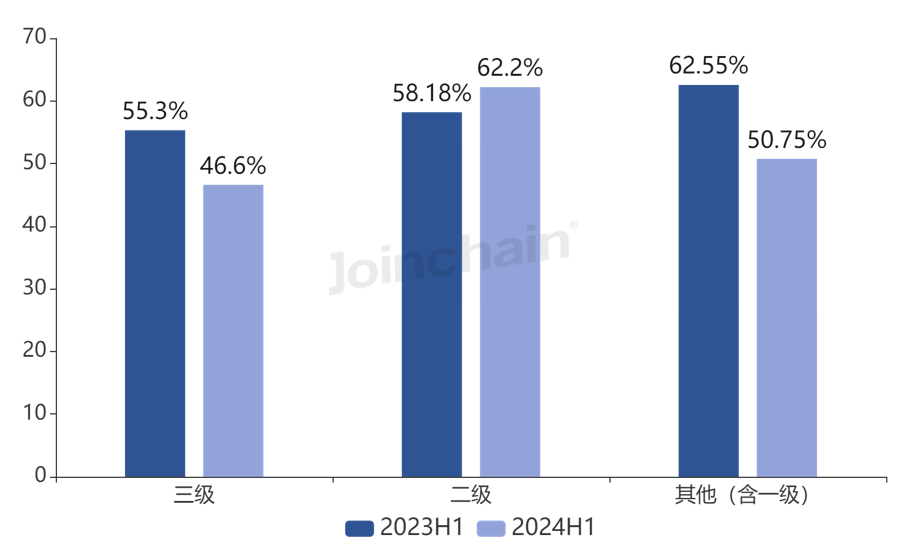 德尔格麻醉机怎么样麻醉机：2024年上半年共中标超2000台，迈瑞、通用电气、德尔格医疗排前三_https://www.jmylbn.com_新闻资讯_第17张