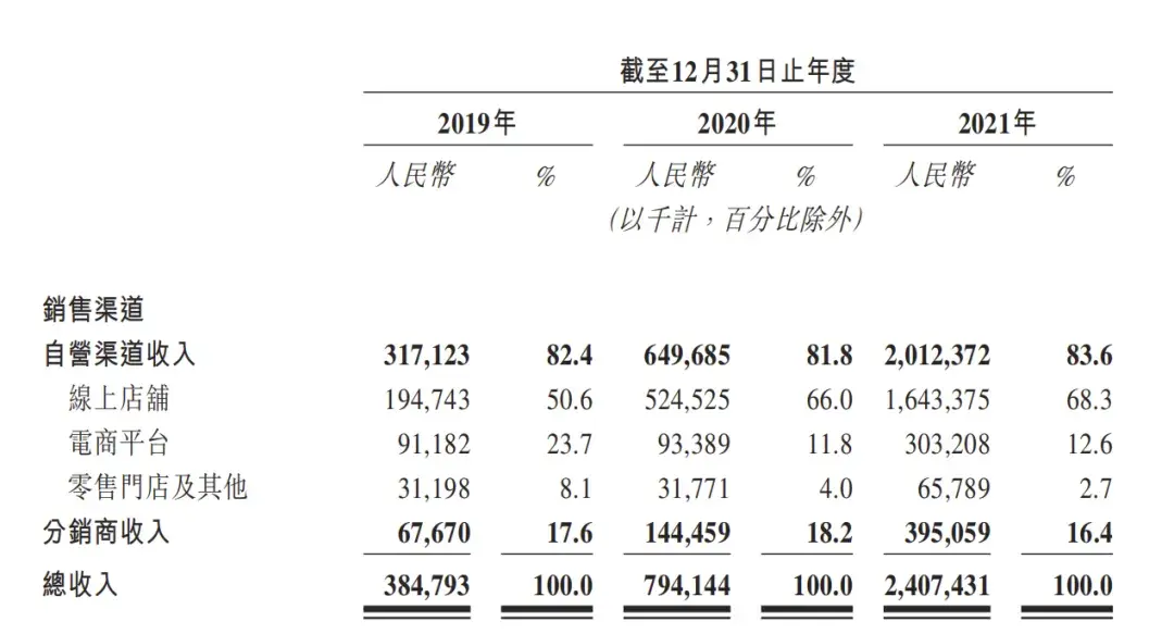 图源：招股书截图