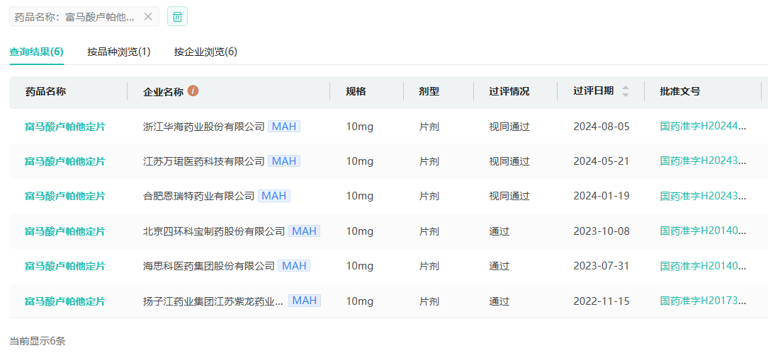 截图来源：药融云过评药品汇总数据库