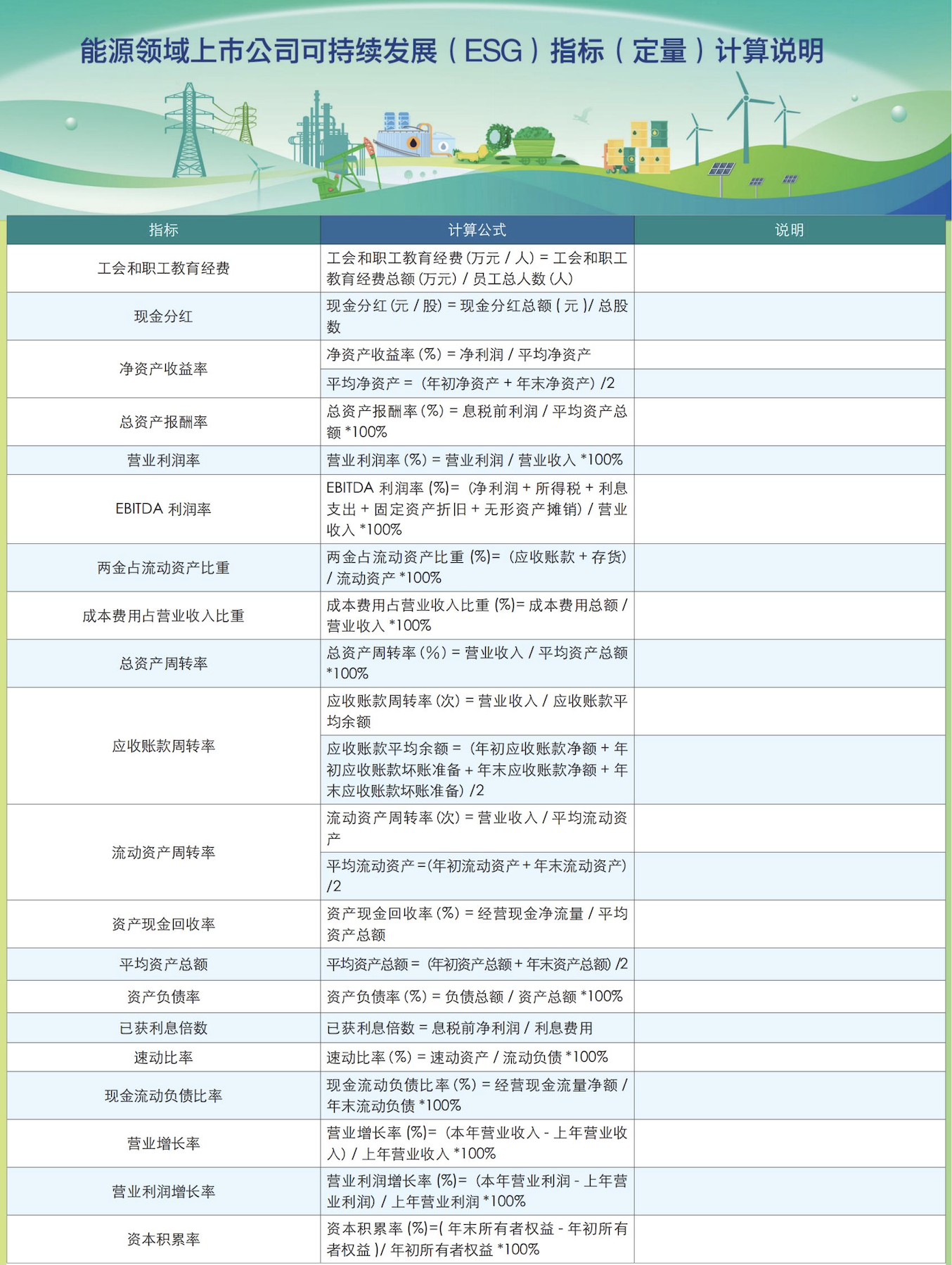 2024 中国能源上市公司可持续发展（ESG）报告_财富号_东方财富网
