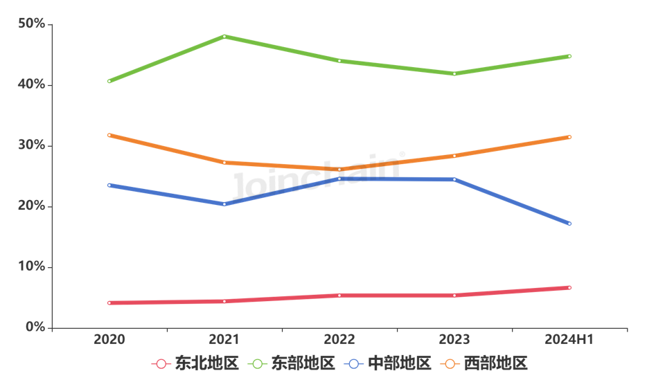 德尔格麻醉机怎么样麻醉机：2024年上半年共中标超2000台，迈瑞、通用电气、德尔格医疗排前三_https://www.jmylbn.com_新闻资讯_第9张