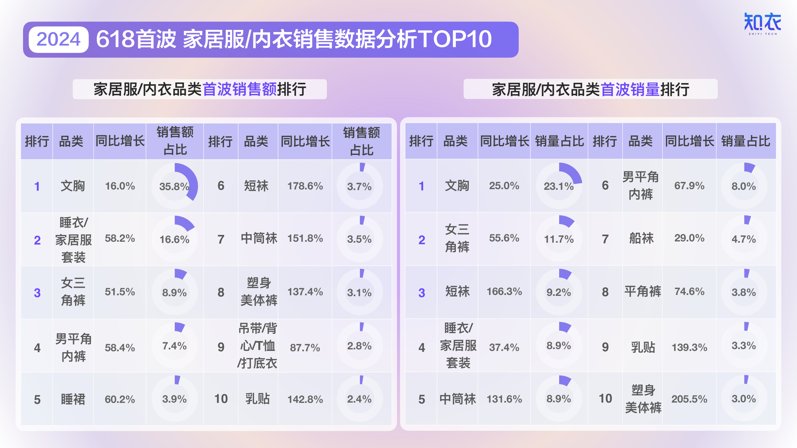 2024年天猫618大促首波销售分析报告