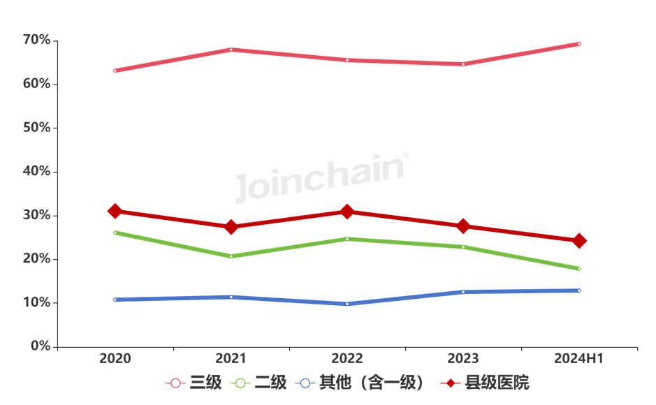 德尔格麻醉机怎么样麻醉机：2024年上半年共中标超2000台，迈瑞、通用电气、德尔格医疗排前三_https://www.jmylbn.com_新闻资讯_第7张