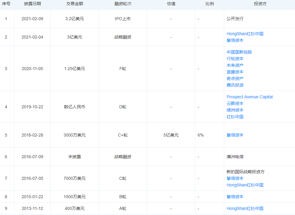 容联股市（容联ipo）《容联上市了吗》