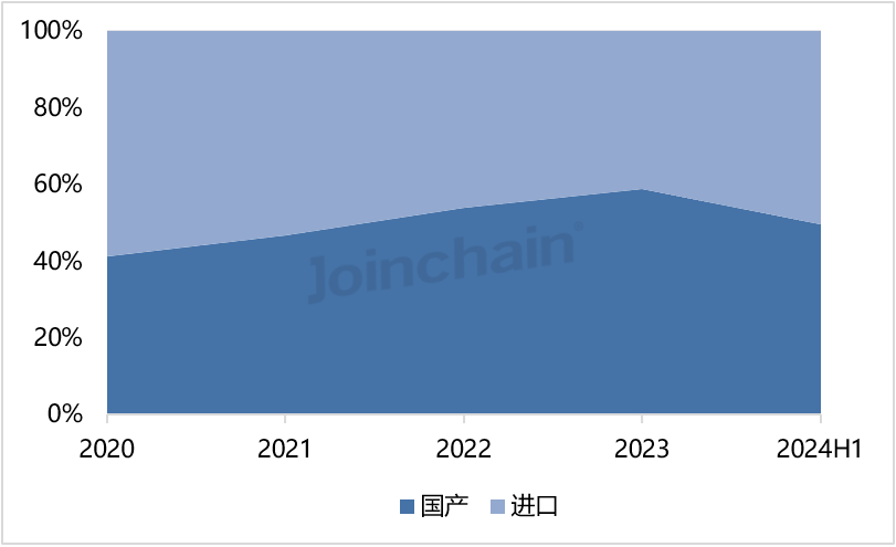 德尔格麻醉机怎么样麻醉机：2024年上半年共中标超2000台，迈瑞、通用电气、德尔格医疗排前三_https://www.jmylbn.com_新闻资讯_第15张