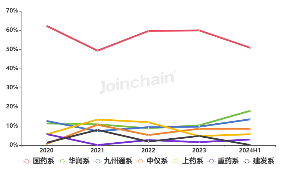 德尔格麻醉机怎么样麻醉机：2024年上半年共中标超2000台，迈瑞、通用电气、德尔格医疗排前三_https://www.jmylbn.com_新闻资讯_第12张
